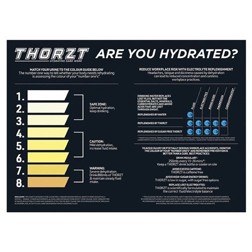 SIGN 900 x 1200mm HYDRATION GUIDE CHART